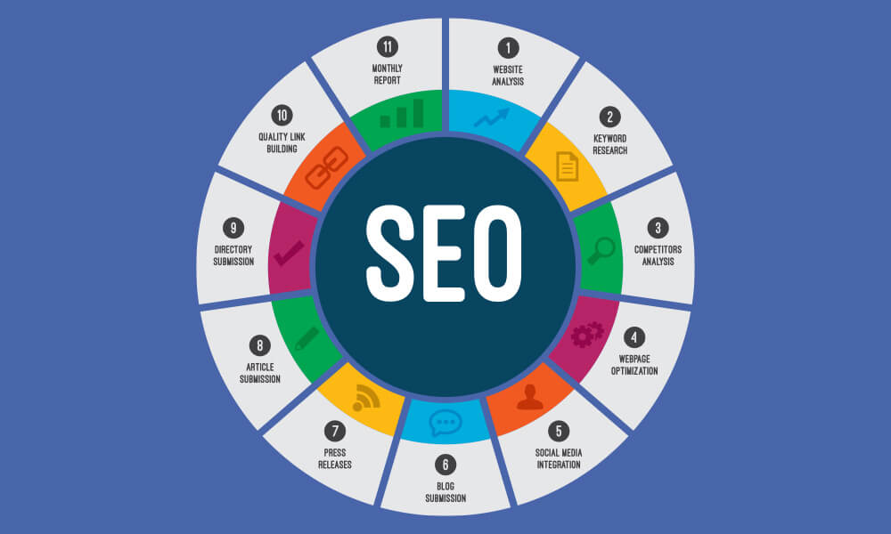 Why should you definitely hire an NYC SEO Company Image