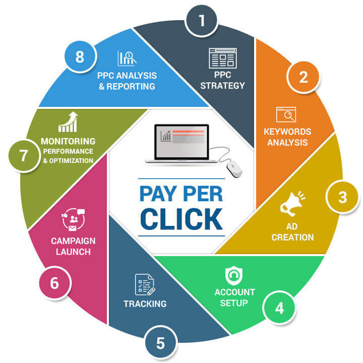 Why Include Search Engine Marketing Solutions Image